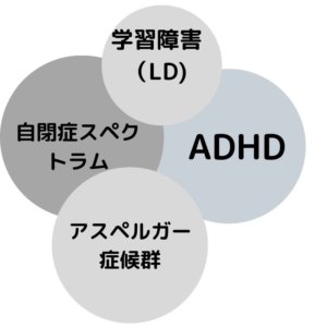 発達障がい図解